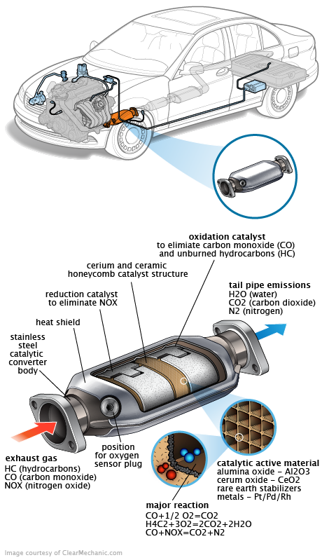 See P0873 repair manual