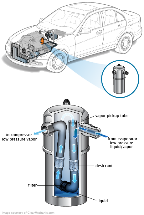 See P0873 repair manual